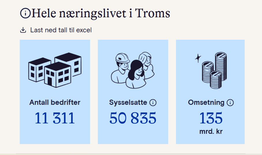 Puls — nøkkeltall for næringslivet: bedrifter, sysselsatte og omsetning